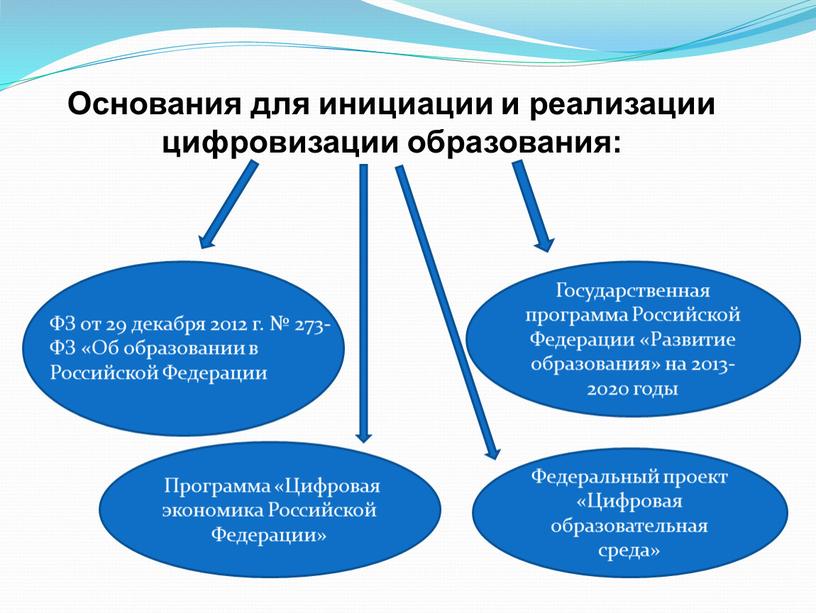 Основания для инициации и реализации цифровизации образования: