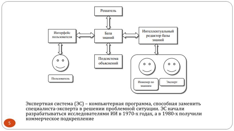 Экспертная система (ЭС) – компьютерная программа, способная заменить специалиста-эксперта в решении проблемной ситуации