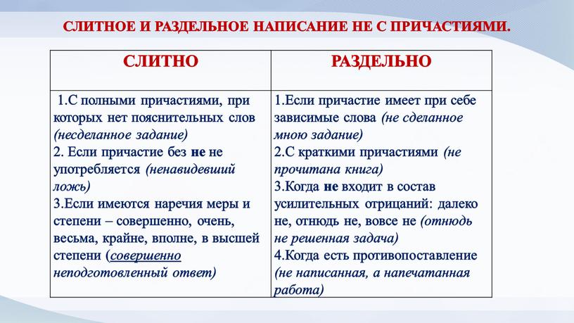 СЛИТНО РАЗДЕЛЬНО 1.С полными причастиями, при которых нет пояснительных слов (несделанное задание) 2