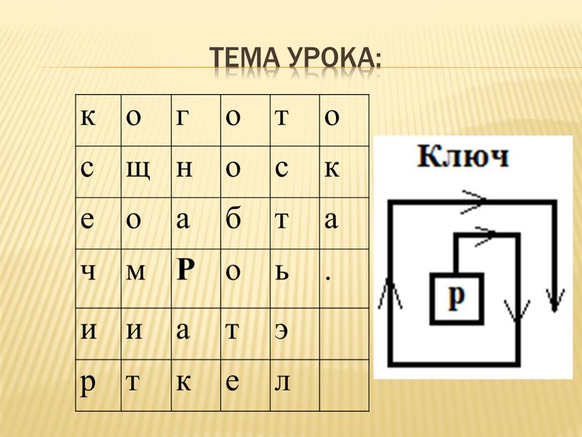 Тема урока: к о г о т о с щ н с к е о а б т а ч м