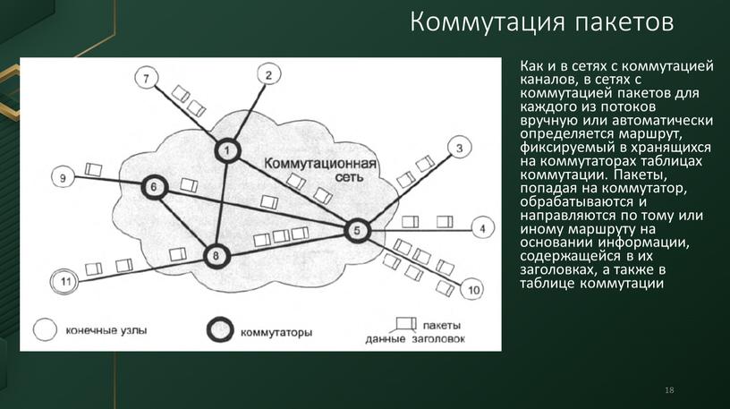 Как и в сетях с коммутацией каналов, в сетях с коммутацией пакетов для каждого из потоков вручную или автоматически определяется маршрут, фиксируемый в хранящихся на…