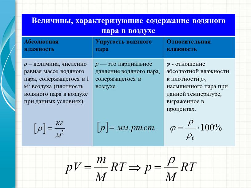 Величины, характеризующие содержание водяного пара в воздухе