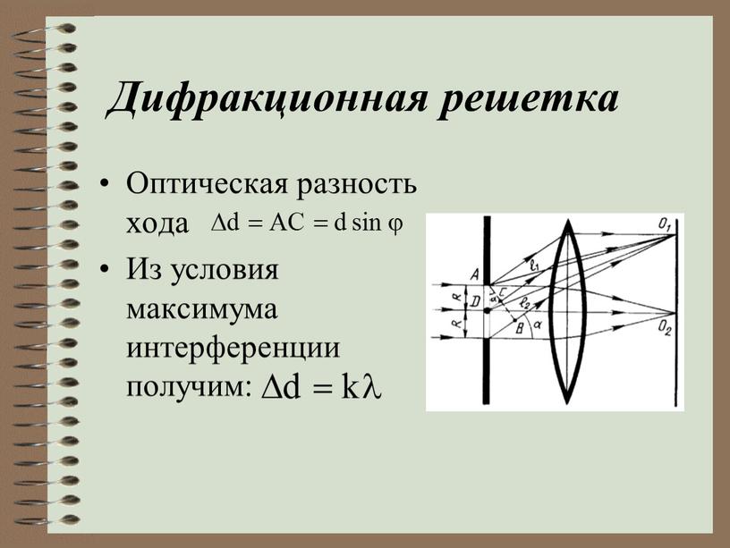 Дифракционная решетка Оптическая разность хода