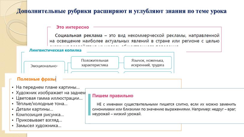 Дополнительные рубрики расширяют и углубляют знания по теме урока