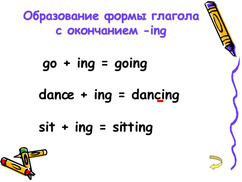 Образование формы глагола с окончанием -ing go + ing = going danc + ing = dancing si + ing = si ing e t tt