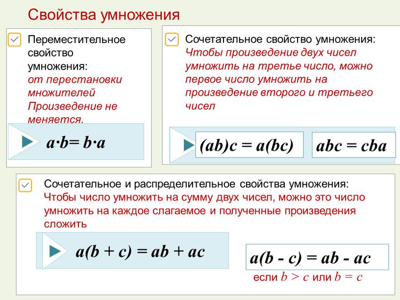 Свойства умножения Переместительное свойство умножения: от перестановки множителей