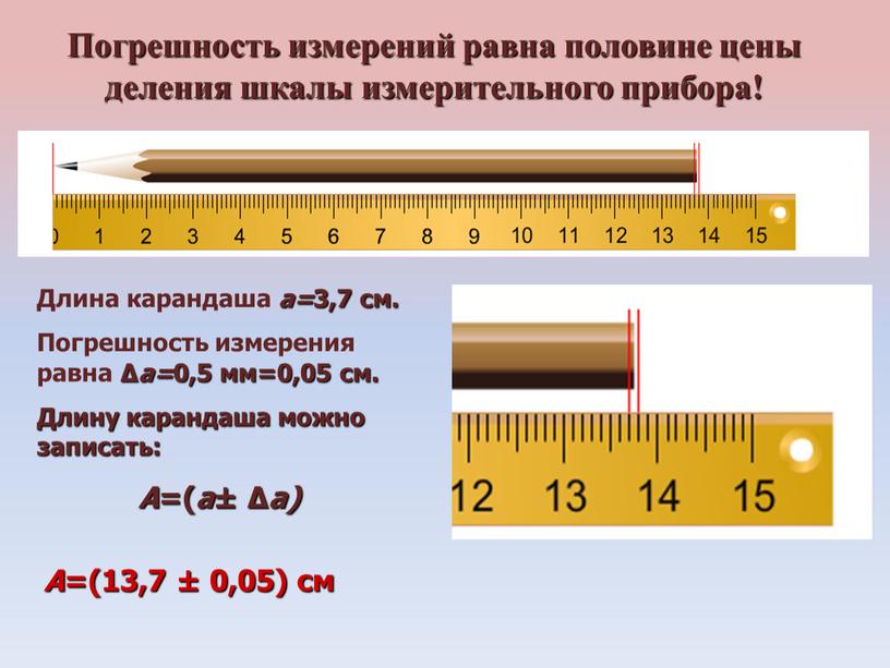 Погрешность измерений равна половине цены деления шкалы измерительного прибора!