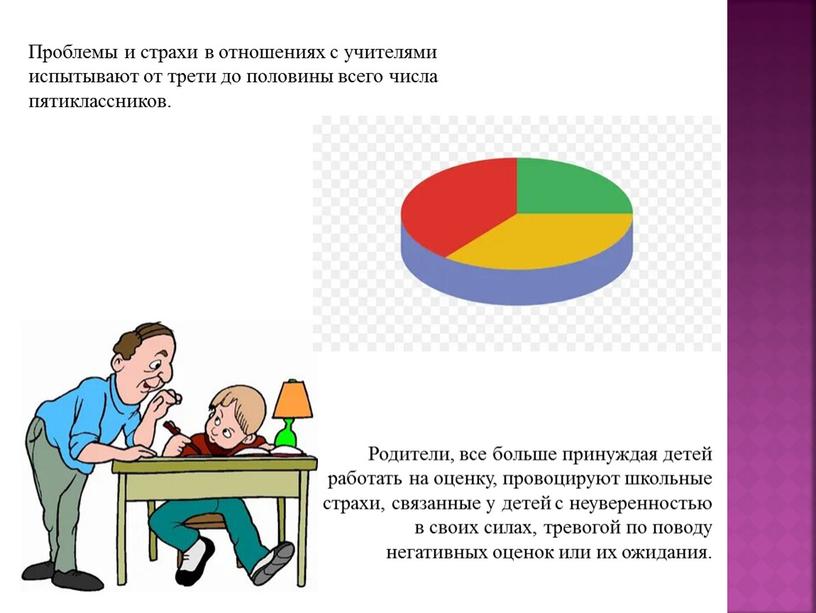 Проблемы и страхи в отношениях с учителями испытывают от трети до половины всего числа пятиклассников