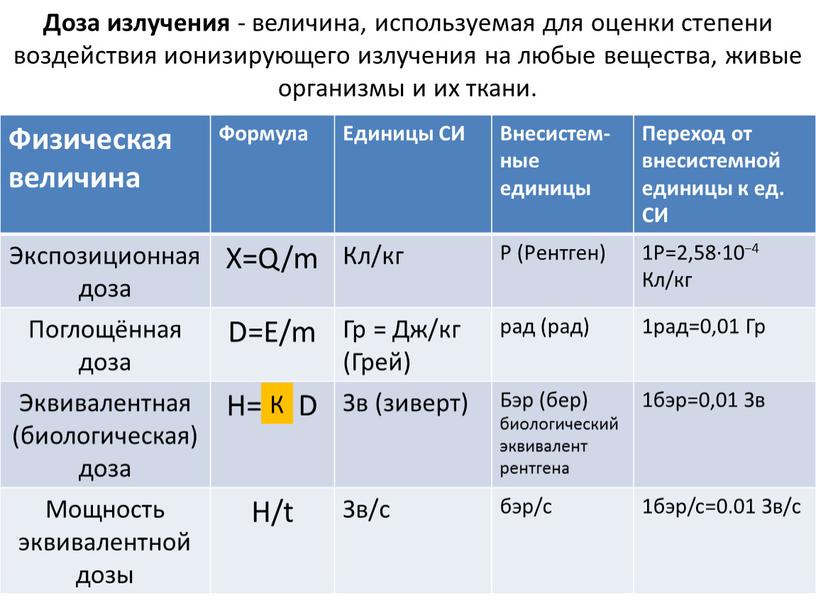 Доза излучения - величина, используемая для оценки степени воздействия ионизирующего излучения на любые вещества, живые организмы и их ткани