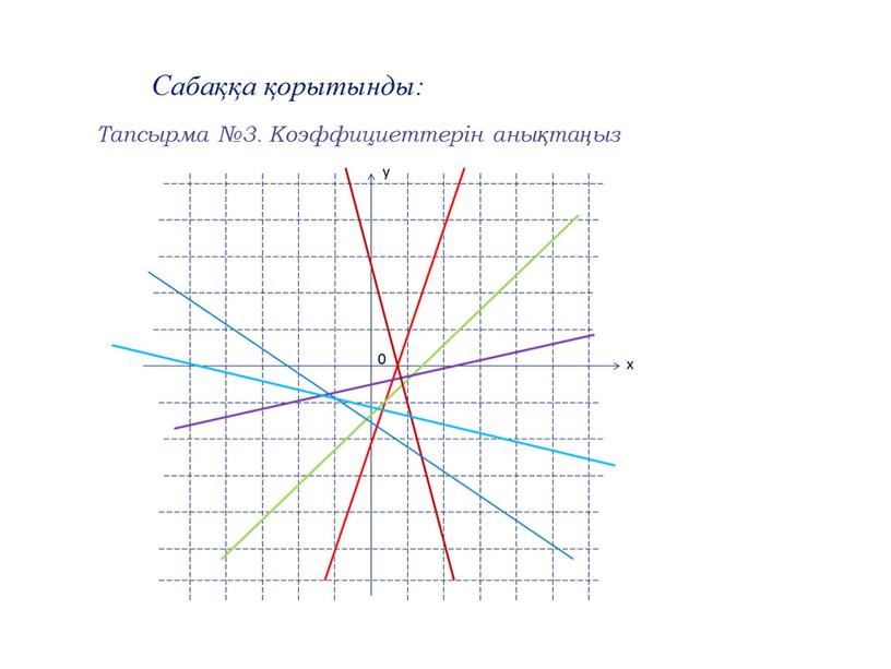 Тапсырма №3. Коэффициеттерін анықтаңыз