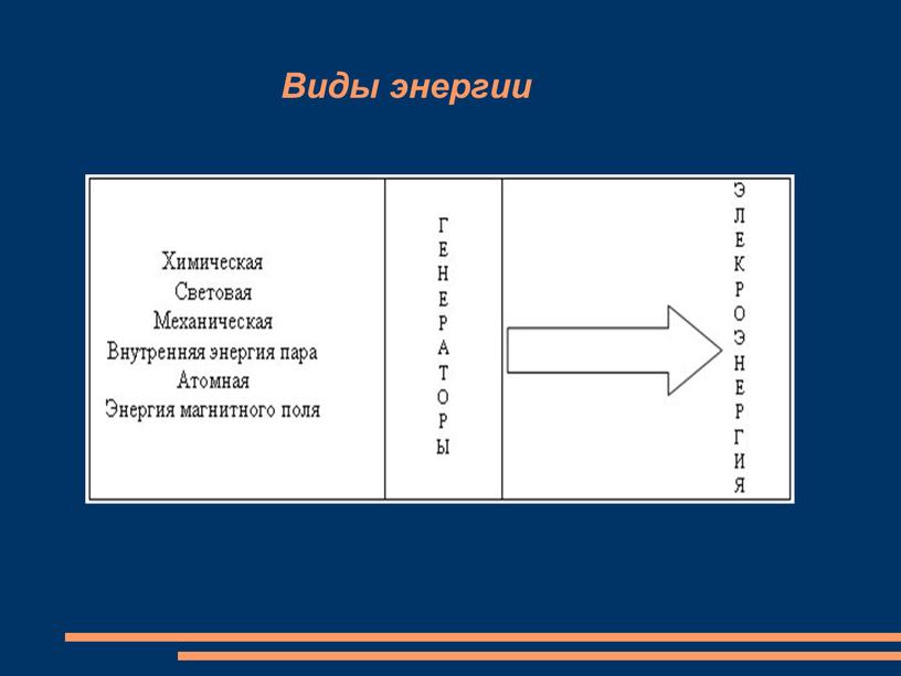 Виды энергии