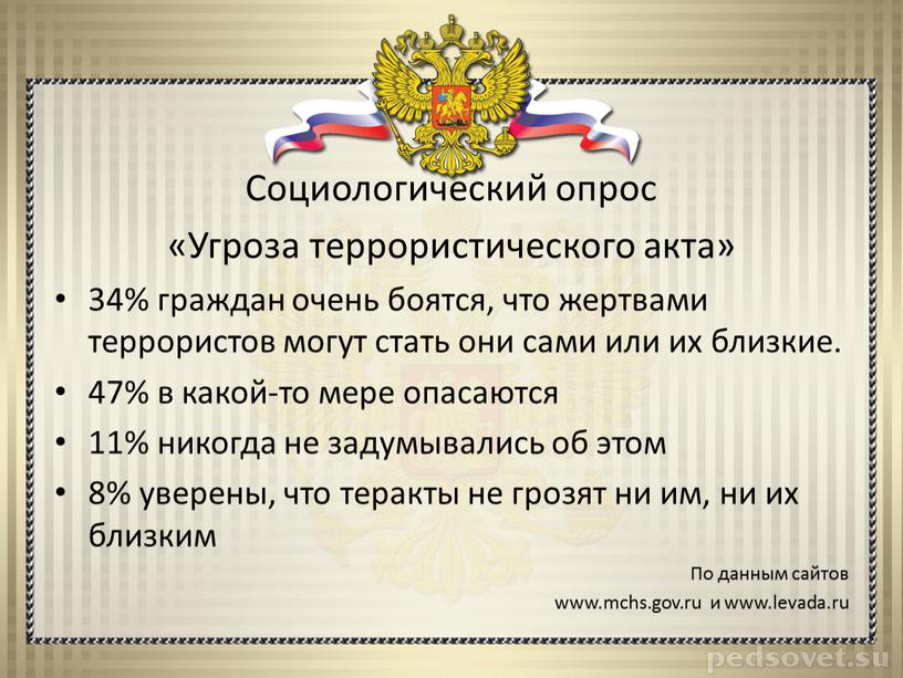 Социологический опрос «Угроза террористического акта» 34% граждан очень боятся, что жертвами террористов могут стать они сами или их близкие