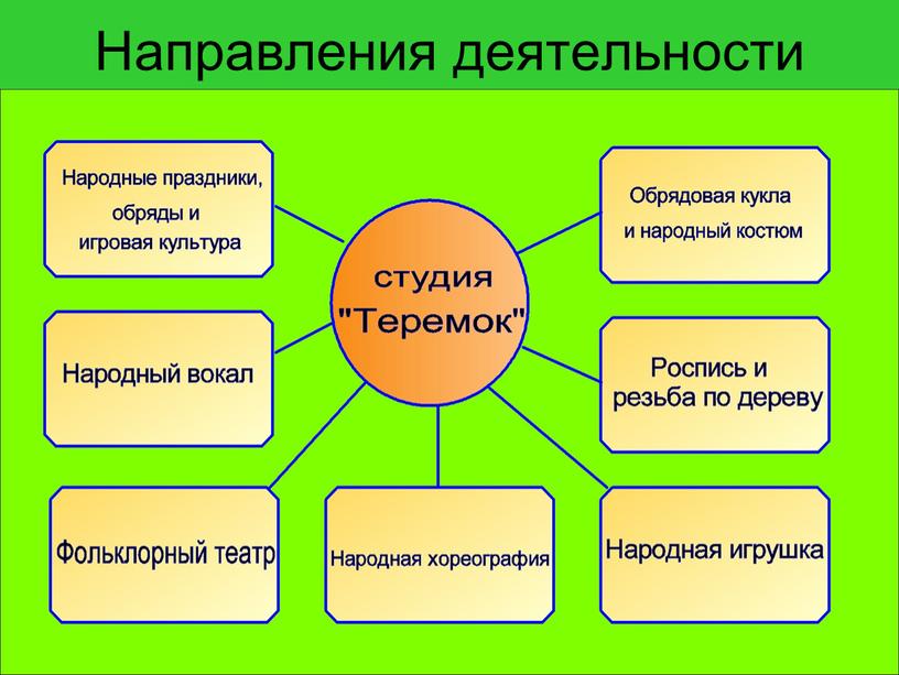 Направления деятельности