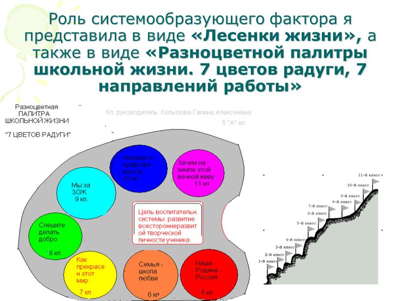 Роль системообразующего фактора я представила в виде «Лесенки жизни», а также в виде «Разноцветной палитры школьной жизни