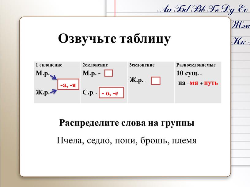 Озвучьте таблицу 1 склонение 2склонение 3склонение