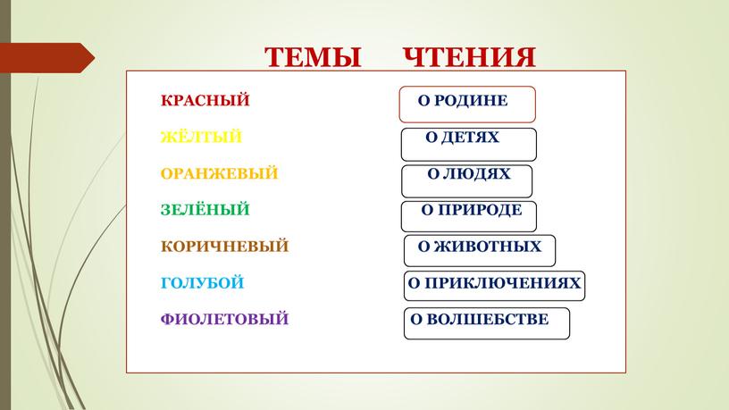 ТЕМЫ ЧТЕНИЯ КРАСНЫЙ