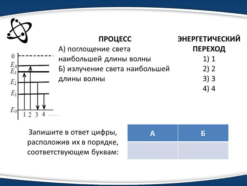 ПРОЦЕСС А) поглощение света наибольшей длины волны