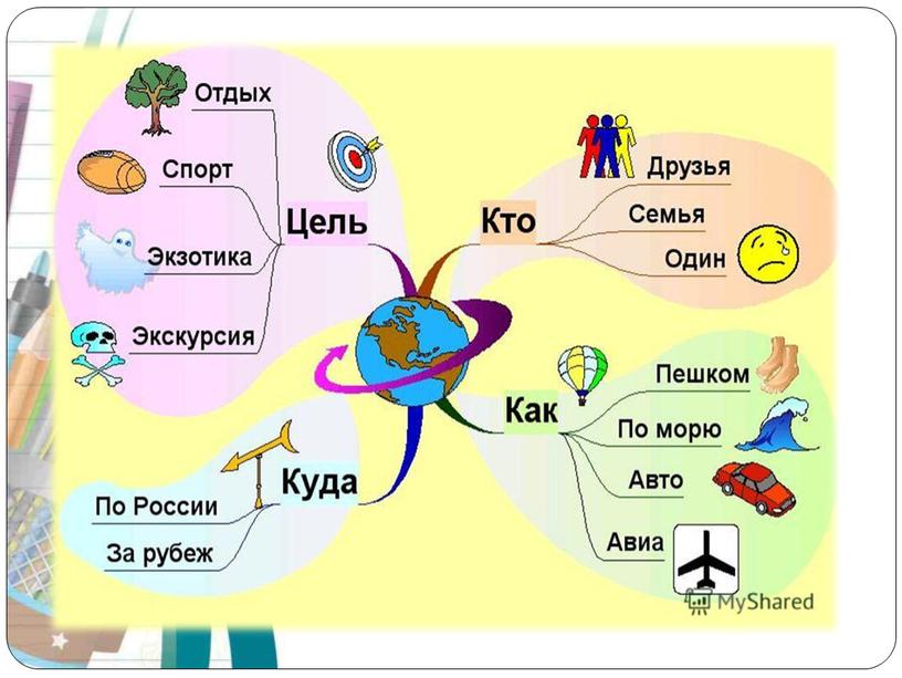 Технология интеллект-карт в изучении геометрических фигур и решении геометрических задач