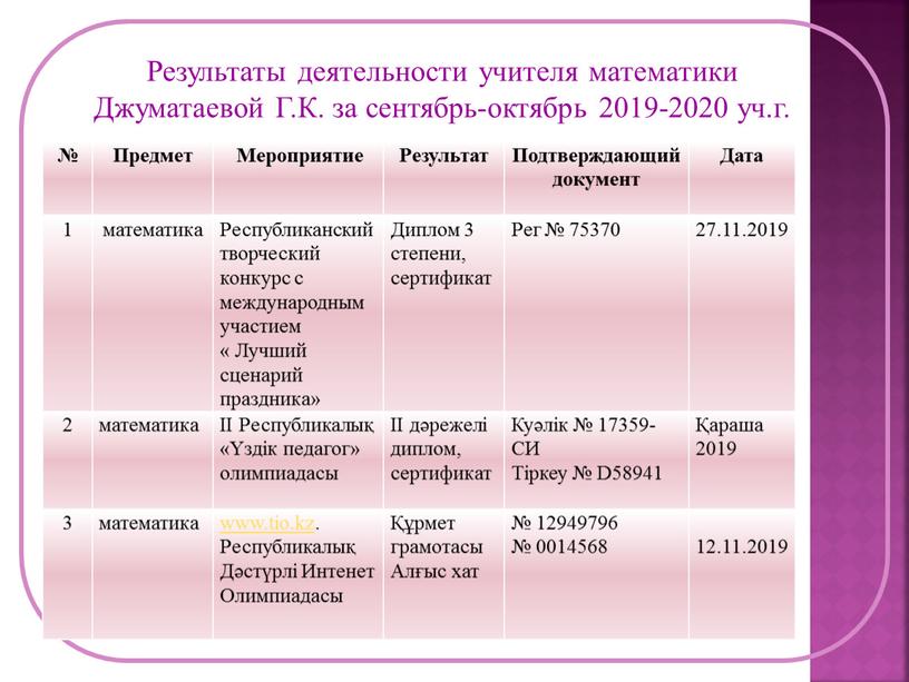 Результаты деятельности учителя математики