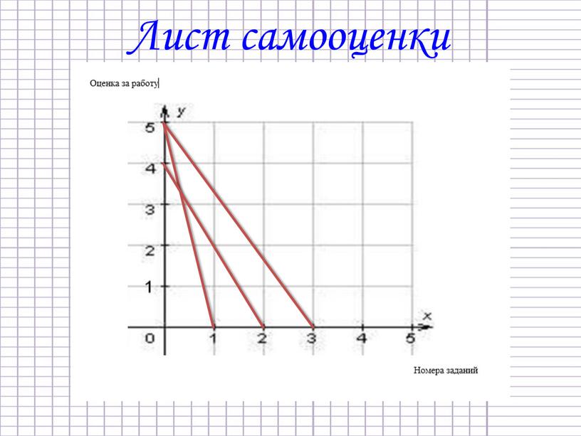 Лист самооценки