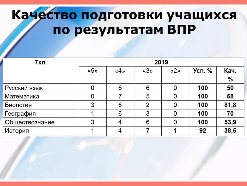 Качество подготовки учащихся по результатам