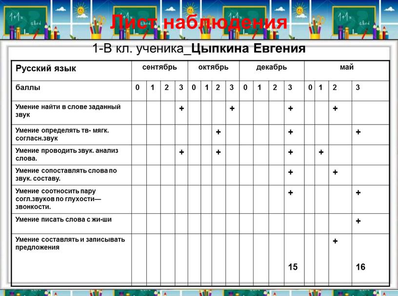 Лист наблюдения 1-В кл. ученика_