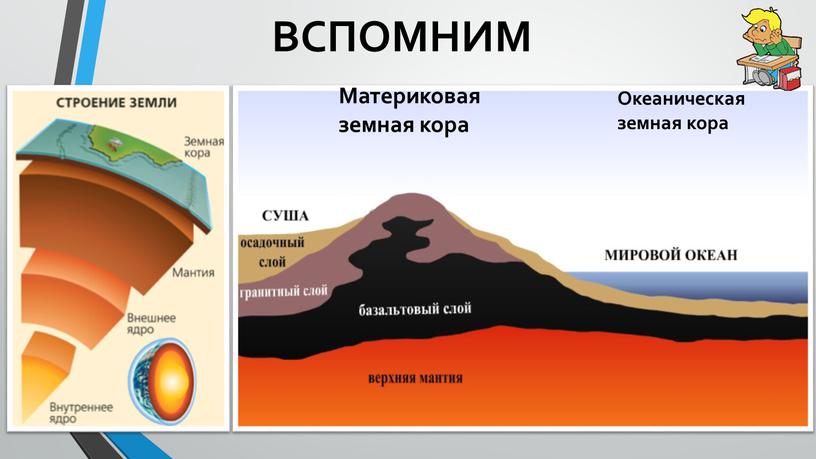 Материковая земная кора Океаническая земная кора