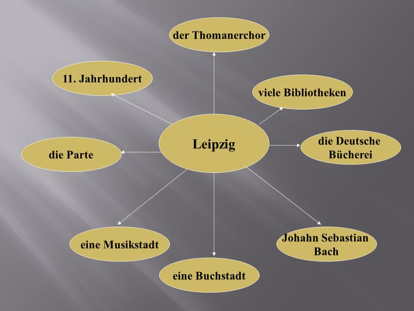 Leipzig der Thomanerchor 11. Jahrhundert die
