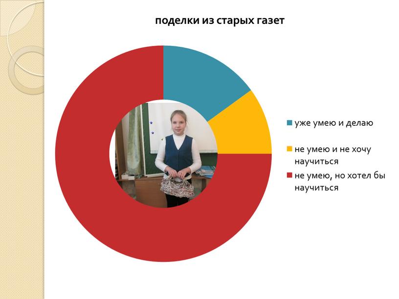 Мастер-класс на семинаре завучей пр воспитательной работе