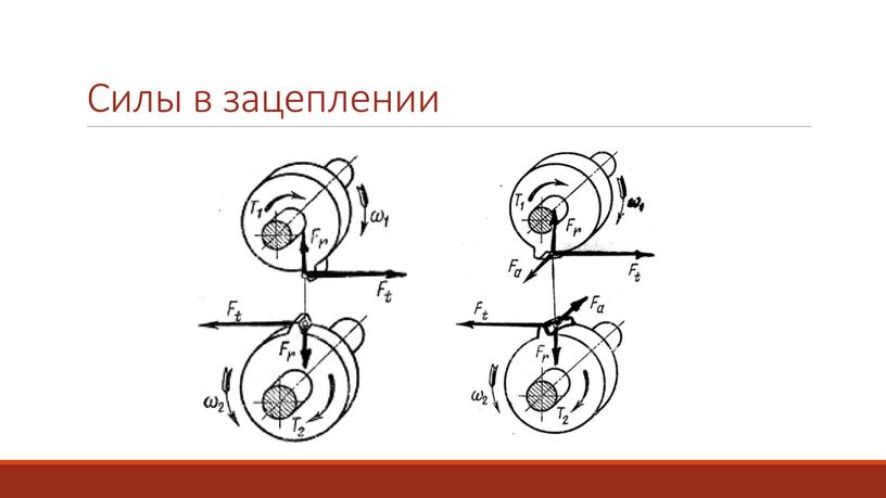 Силы в зацеплении