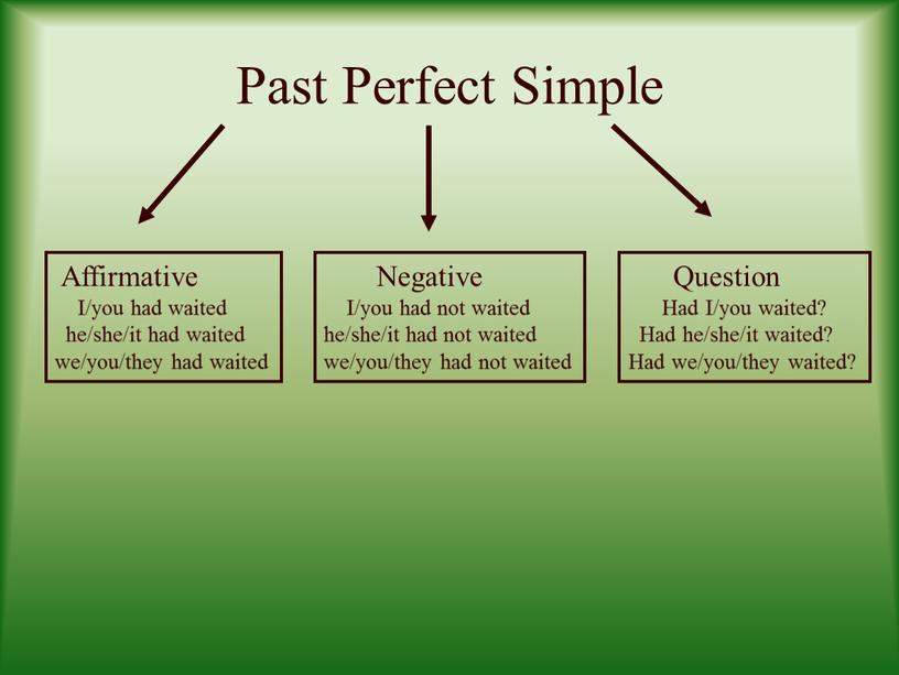 Past Perfect Simple Affirmative