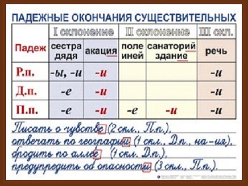 Презентация  Правописание имен существительных