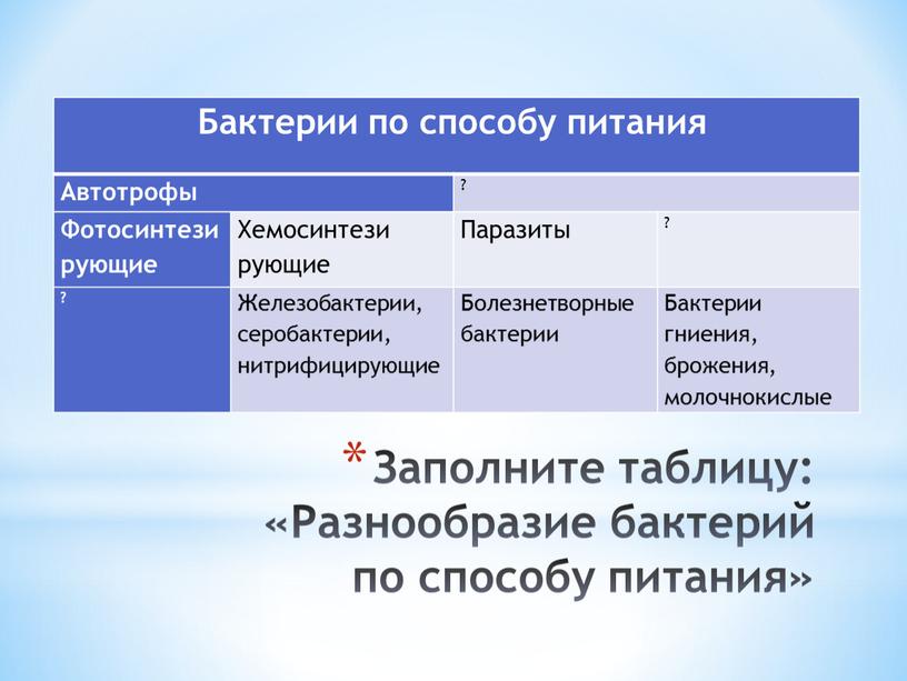 Заполните таблицу: «Разнообразие бактерий по способу питания»