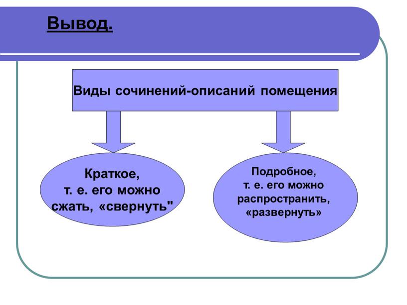 Вывод. Виды сочинений-описаний помещения