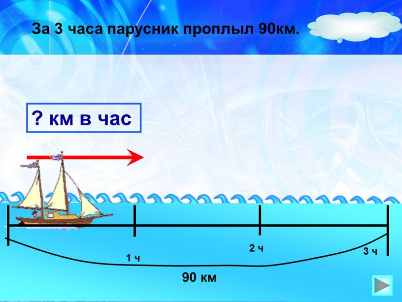 За 3 часа парусник проплыл 90км