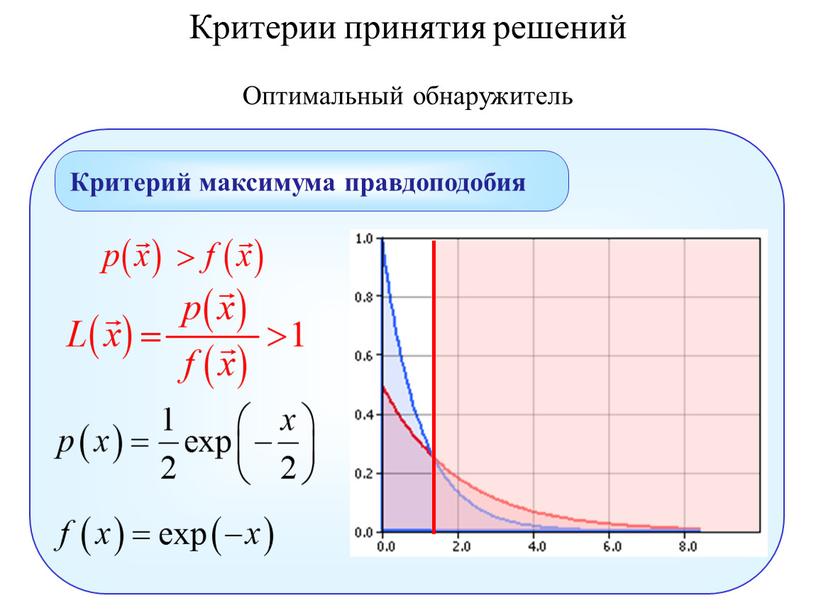 Оптимальный обнаружитель Критерий максимума правдоподобия