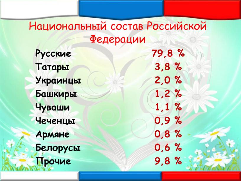 Национальный состав Российской