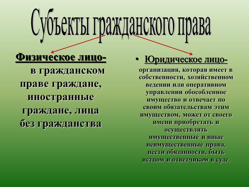 Юридическое лицо- организация, которая имеет в собственности, хозяйственном ведении или оперативном управлении обособленное имущество и отвечает по своим обязательствам этим имуществом, может от своего имени…