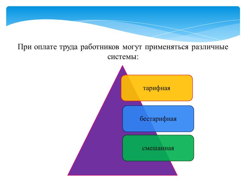 При оплате труда работников могут применяться различные системы: