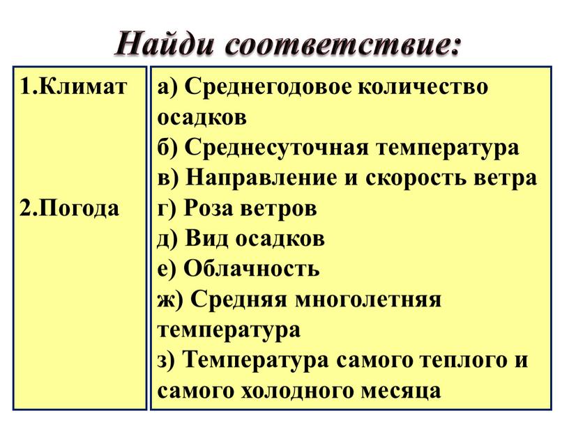 Найди соответствие: а) Среднегодовое количество осадков б)