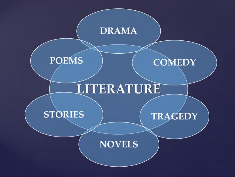 LITERARY GENRES