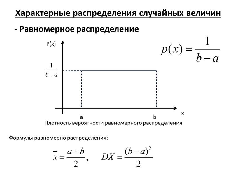 Характерные распределения случайных величин -