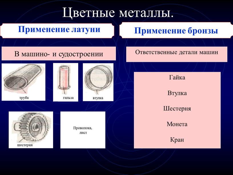 Применение бронзы Цветные металлы