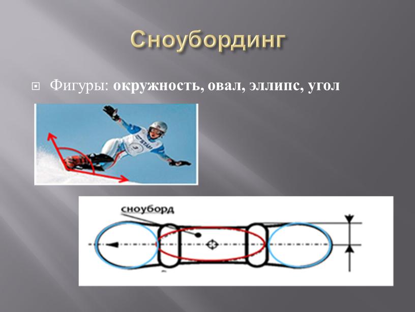 Сноубординг Фигуры: окружность, овал, эллипс, угол