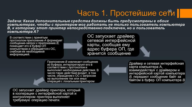 В соответствии с принятым протоколом приложение