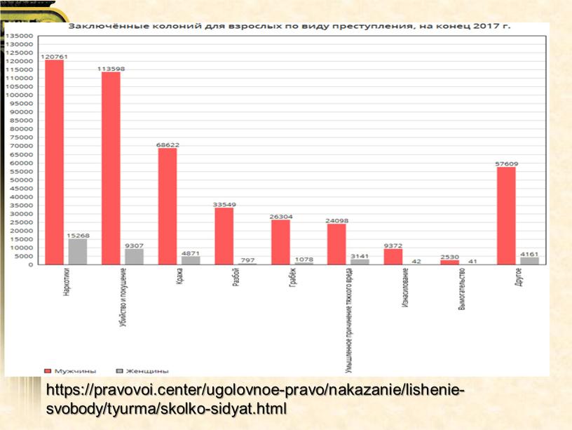 https://pravovoi.center/ugolovnoe-pravo/nakazanie/lishenie-svobody/tyurma/skolko-sidyat.html