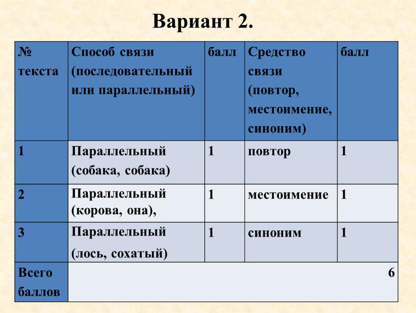 Вариант 2. № текста Способ связи (последовательный или параллельный) балл