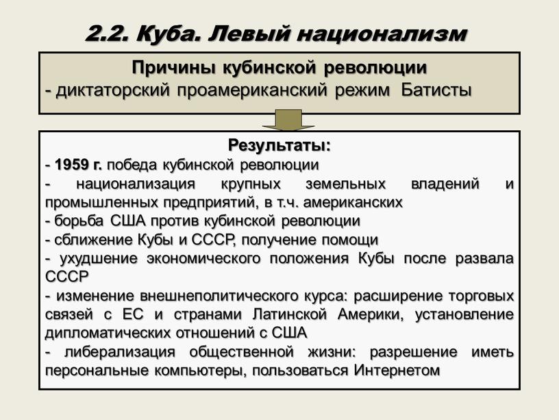 Куба. Левый национализм Причины кубинской революции - диктаторский проамериканский режим