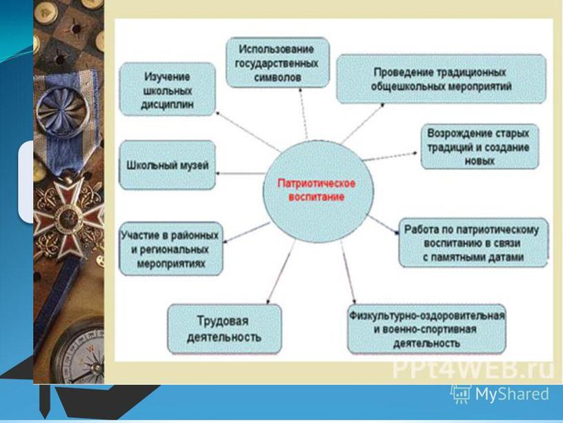 Презентация "Патриотическое воспитание школьников на уроках музыки и во внеурочной деятельности" (из опыта работы)