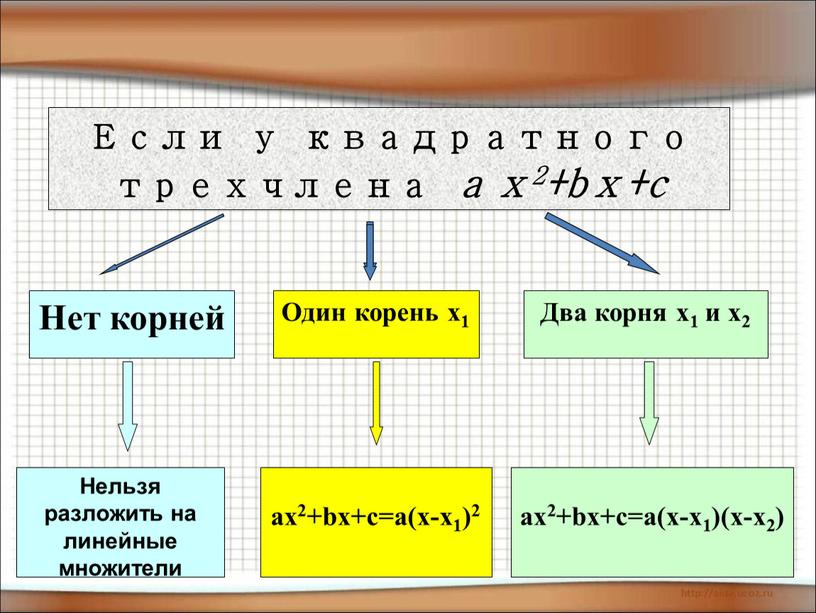 Квадратный трехчлен картинки